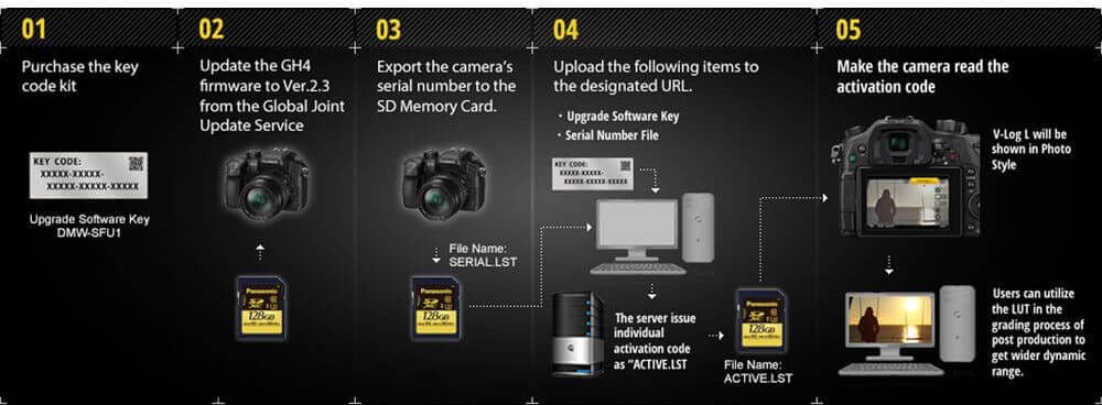 Panasonic Lumix DMC-GH5 V-Log L software upgrade
