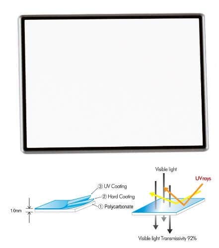 ProMaster 2.5 inch hard LCD protector.