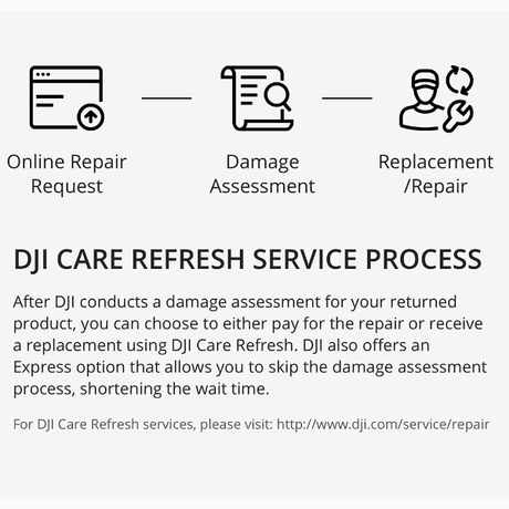 DJI Care Mavic Mini - Card - additional product view