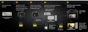 Panasonic Lumix DMC-GH5 V-Log L software upgrade