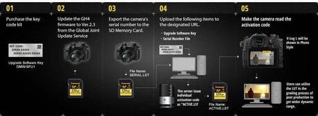 Panasonic Lumix DMC-GH5 V-Log L software upgrade