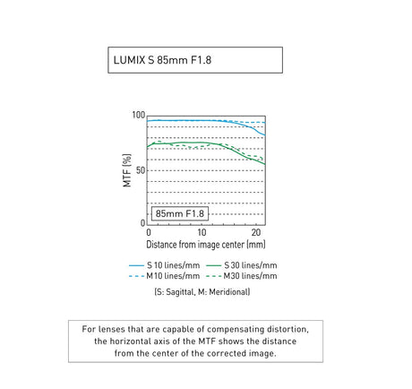 Panasonic Lumix S 85mm f/1.8 Large- Aperture Prime Lens - additional product view