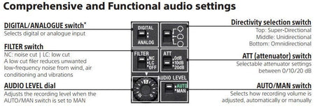 Sony ECM-B10 Standard Beamforming Microphone - additional product view