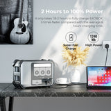 ZLOS EKOBOX Power Station Built In 1240Wh Battery w/1200 W-max 1800W AC Output - additional product view